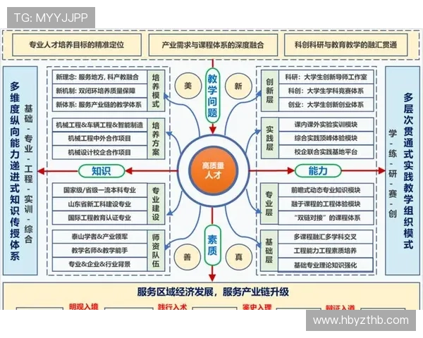 探索电竞专业未来发展的多维度人才培养与产业融合创新策略研究